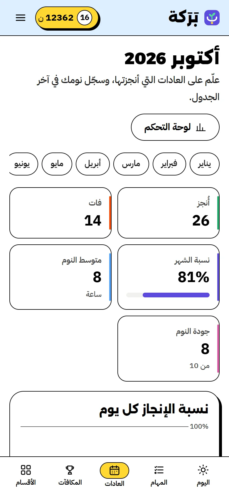 جدول العادات الشهري